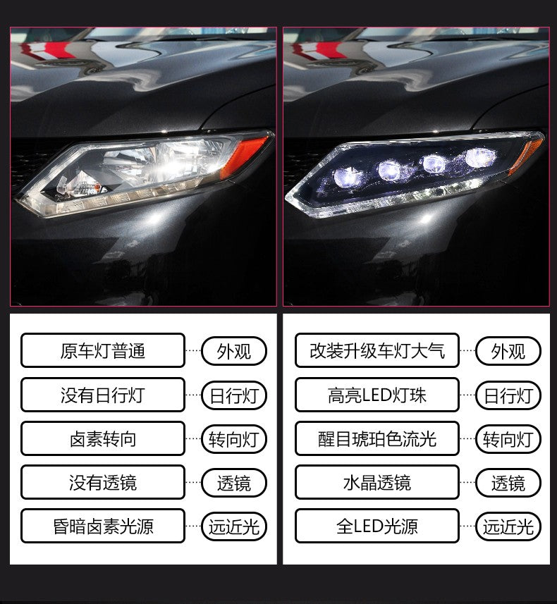 LED Headlight Assembly