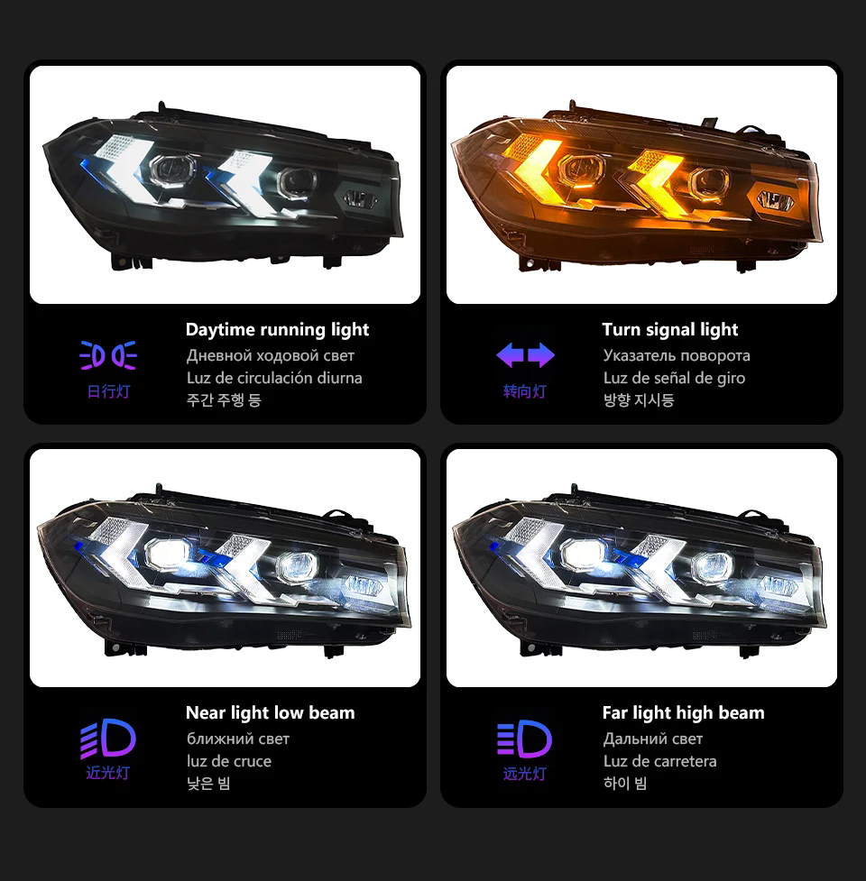 LED Headlight Assembly