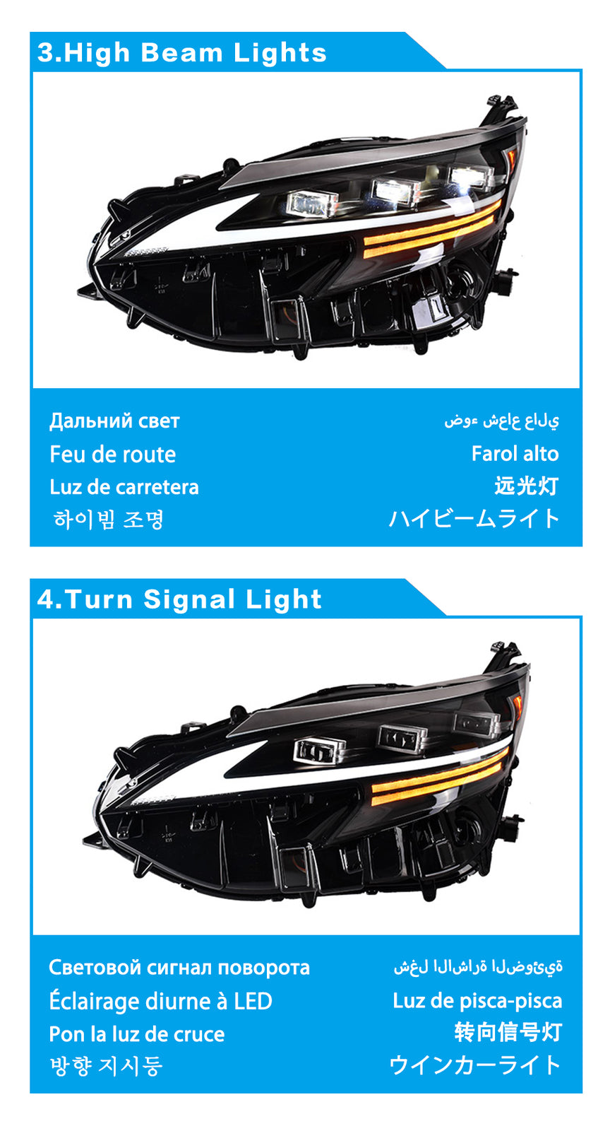 LED Headlight Assembly