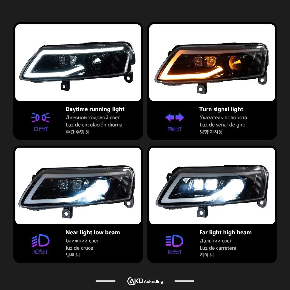 LED Headlight Assembly
