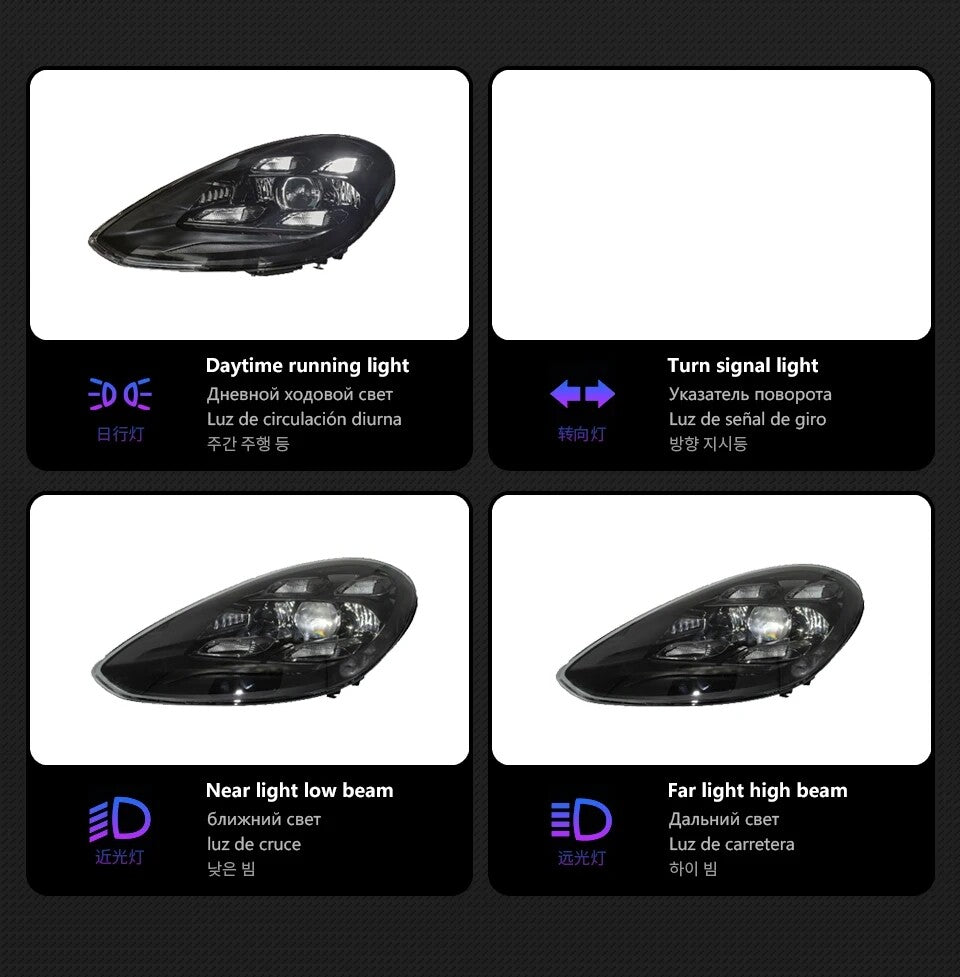 LED Headlight Assembly