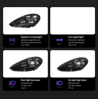 LED Headlight Assembly