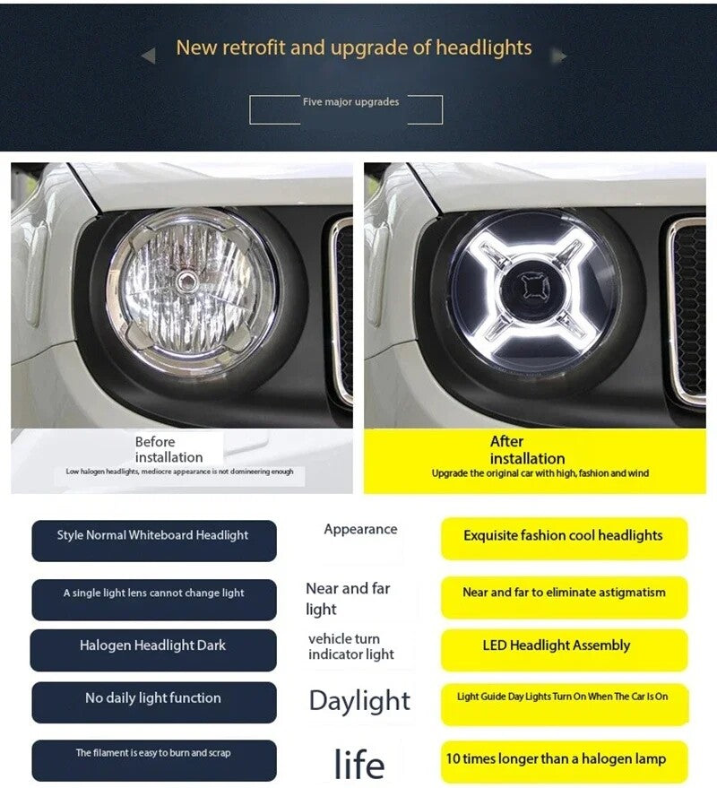 For Jeep Renegade 2015-2021 Headlights LED Projector Lens DRL Turn Signal Assembly