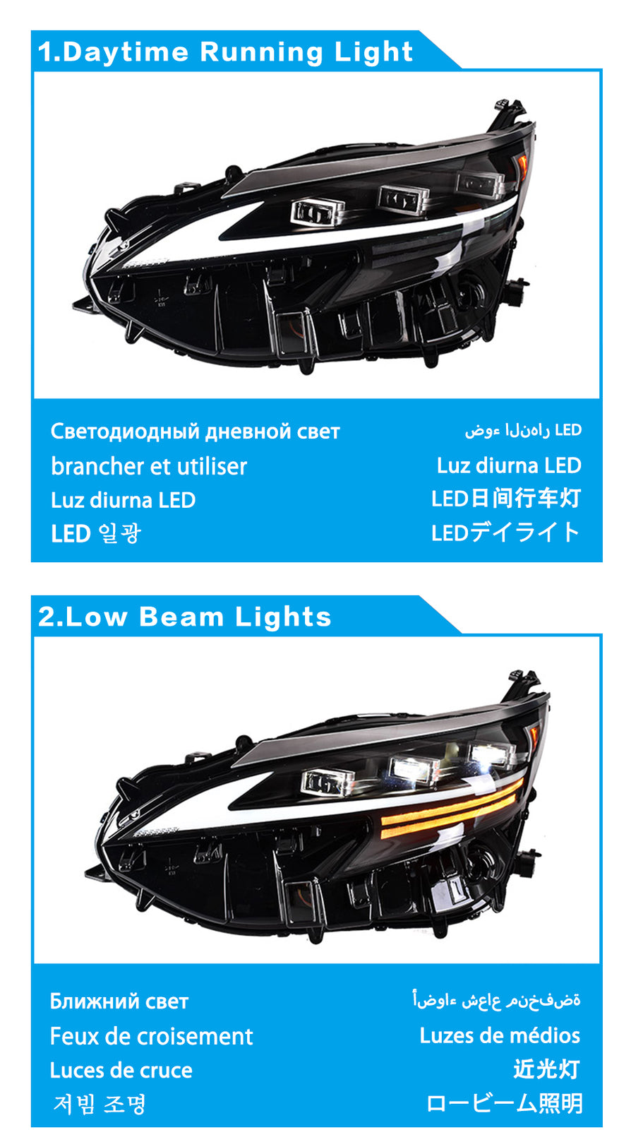 LED Headlight Assembly