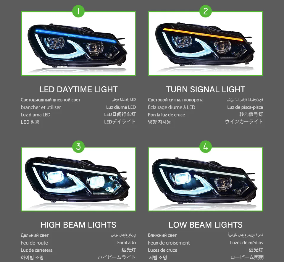 LED Headlight Assembly