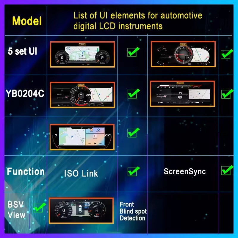 For Chevrolet Blazer 2020 2021 2022 2023 Digital Dashboard Virtual Cockpit Lcd Instrument | PareiAuto