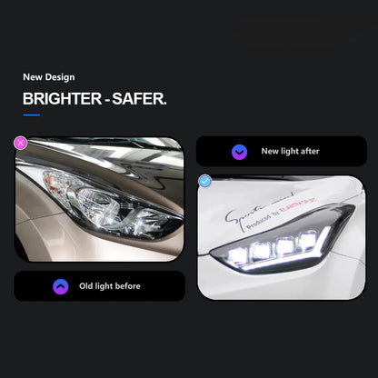 LED Headlight Assembly