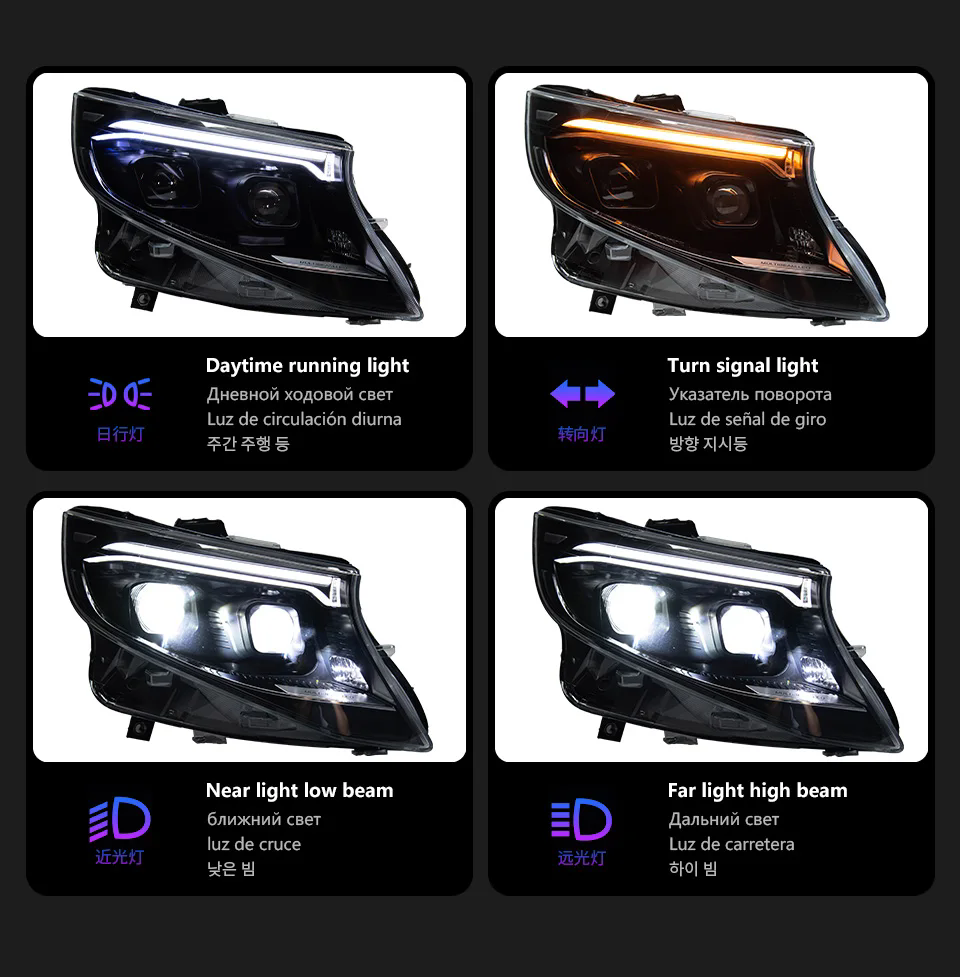 LED Headlight Assembly