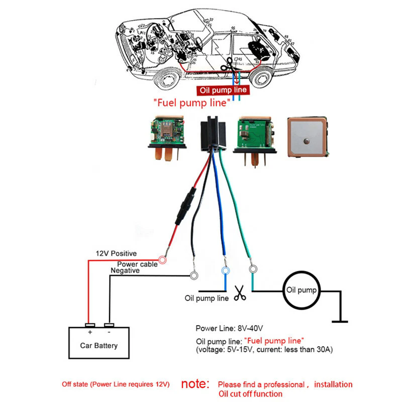 Car 2G 4G GSM GPS Tracker Locator Global Real Time Anti-Theft Tracking Device