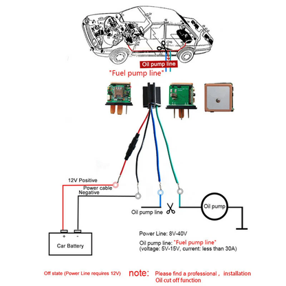 Car 2G 4G GSM GPS Tracker Locator Global Real Time Anti-Theft Tracking Device