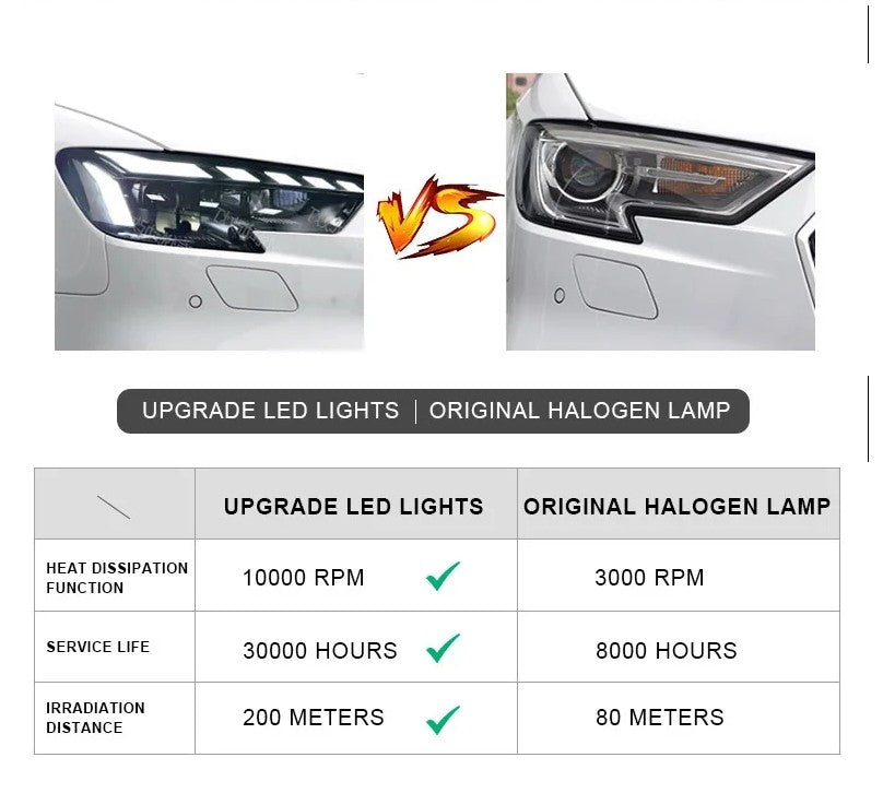 LED Headlight Assembly