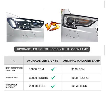 LED Headlight Assembly