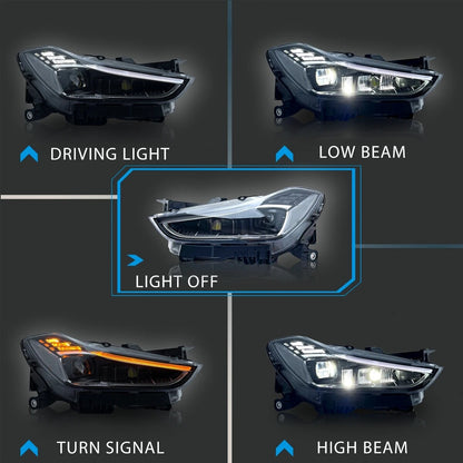 LED Headlight Assembly