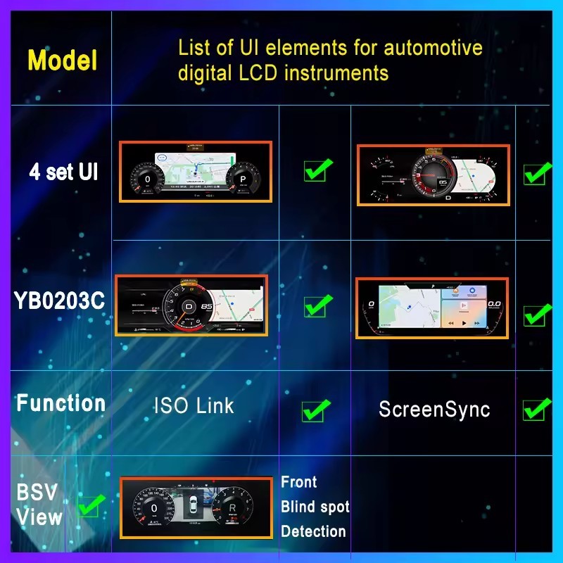 For Chevrolet Blazer 2020 2021 2022 2023 Digital Dashboard Virtual Cockpit Lcd Instrument | PareiAuto