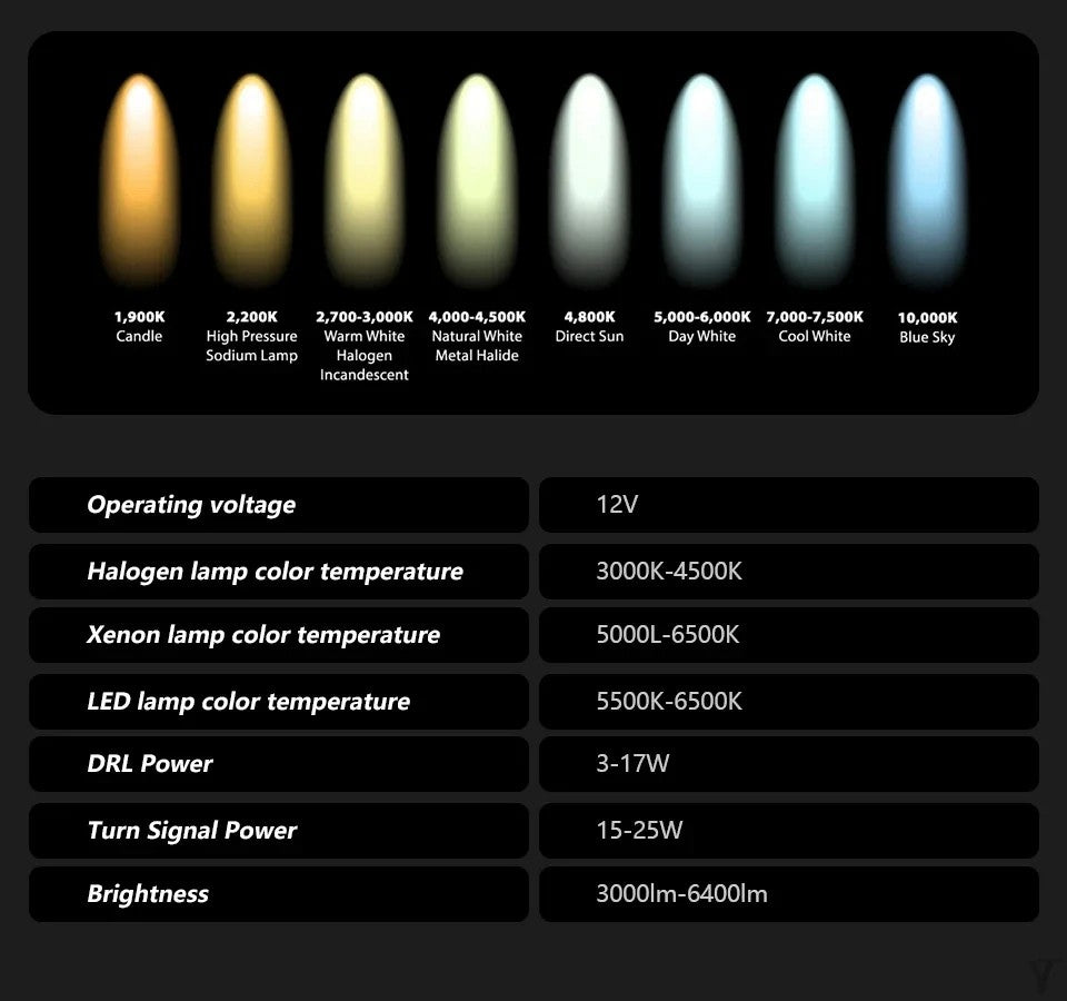 LED Headlight Assembly