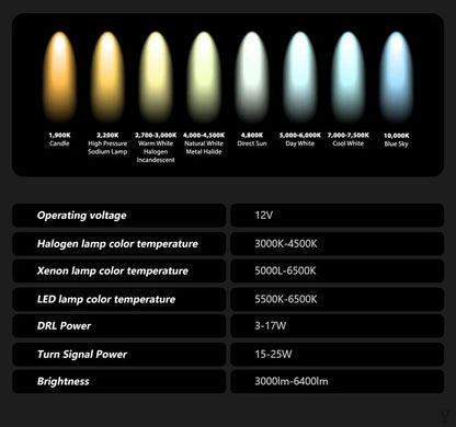 LED Headlight Assembly